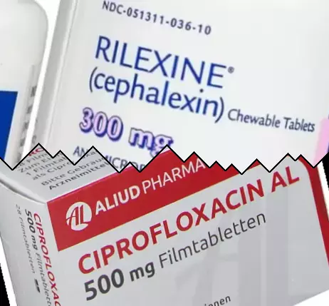 Cefalexina contro Ciprofloxacina