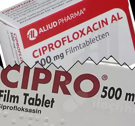Ciprofloxacina contro Cipro