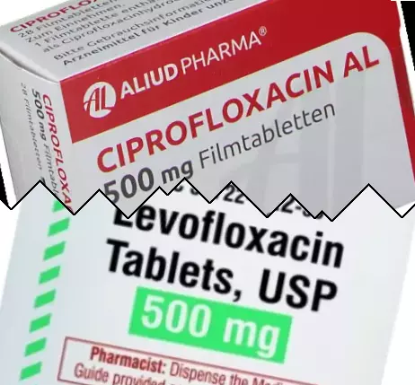 Ciprofloxacina contro Levaquin