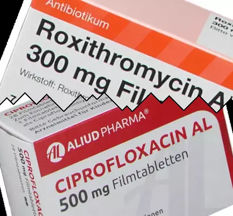 Roxitromicina contro Ciprofloxacina